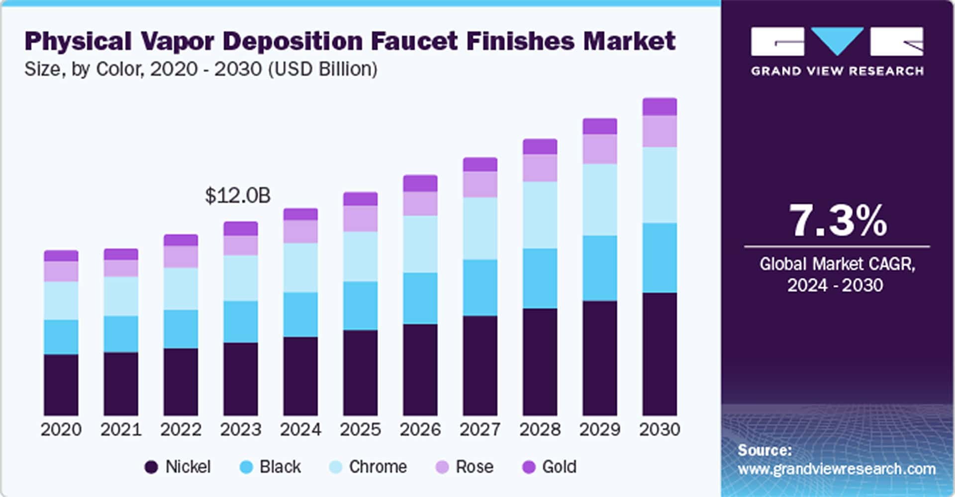 physical-vapor-deposition-faucet-finishes-market physical-vapor-deposition-faucet-finishes-market