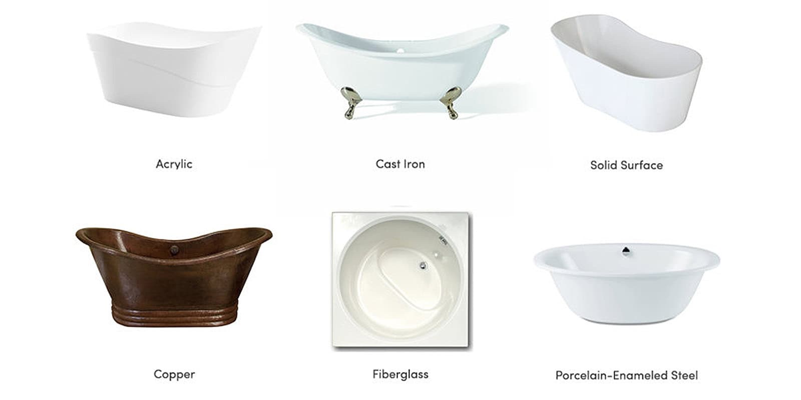 Bathtub material Differentiate – perigold