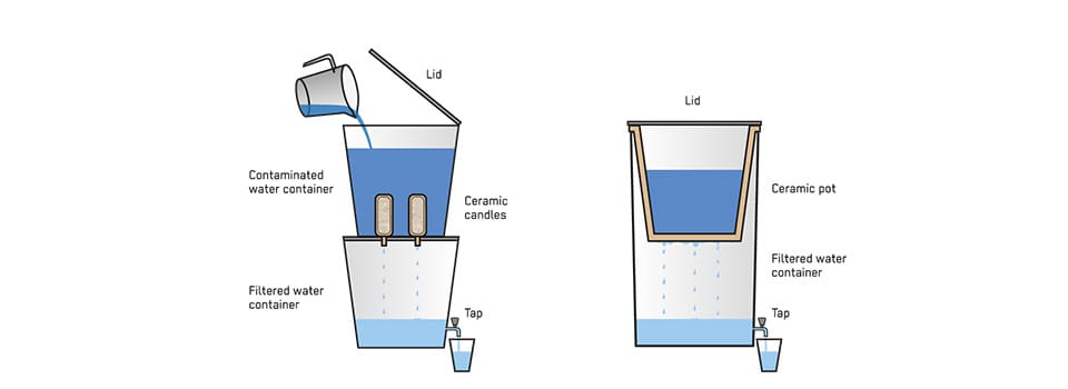 Ceramic Filtration principle Ceramic Filtration principle