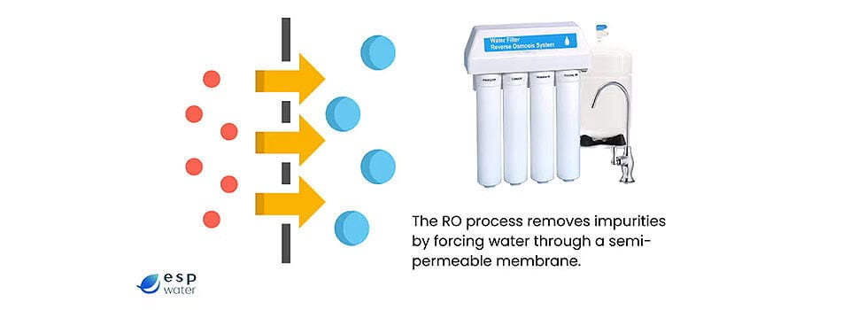 Reverse Osmosis (RO) Filtration principle