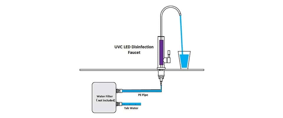 UV (Ultraviolet) Sterilization faucet