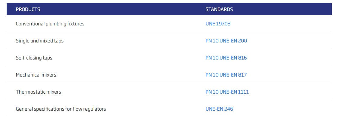 Aenor N mark product and standard