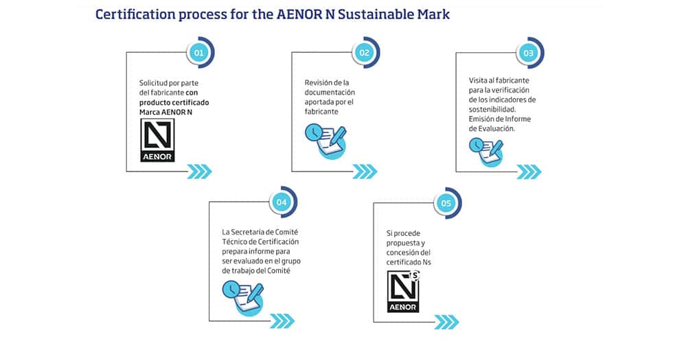 Certification process for the aenor NS mark